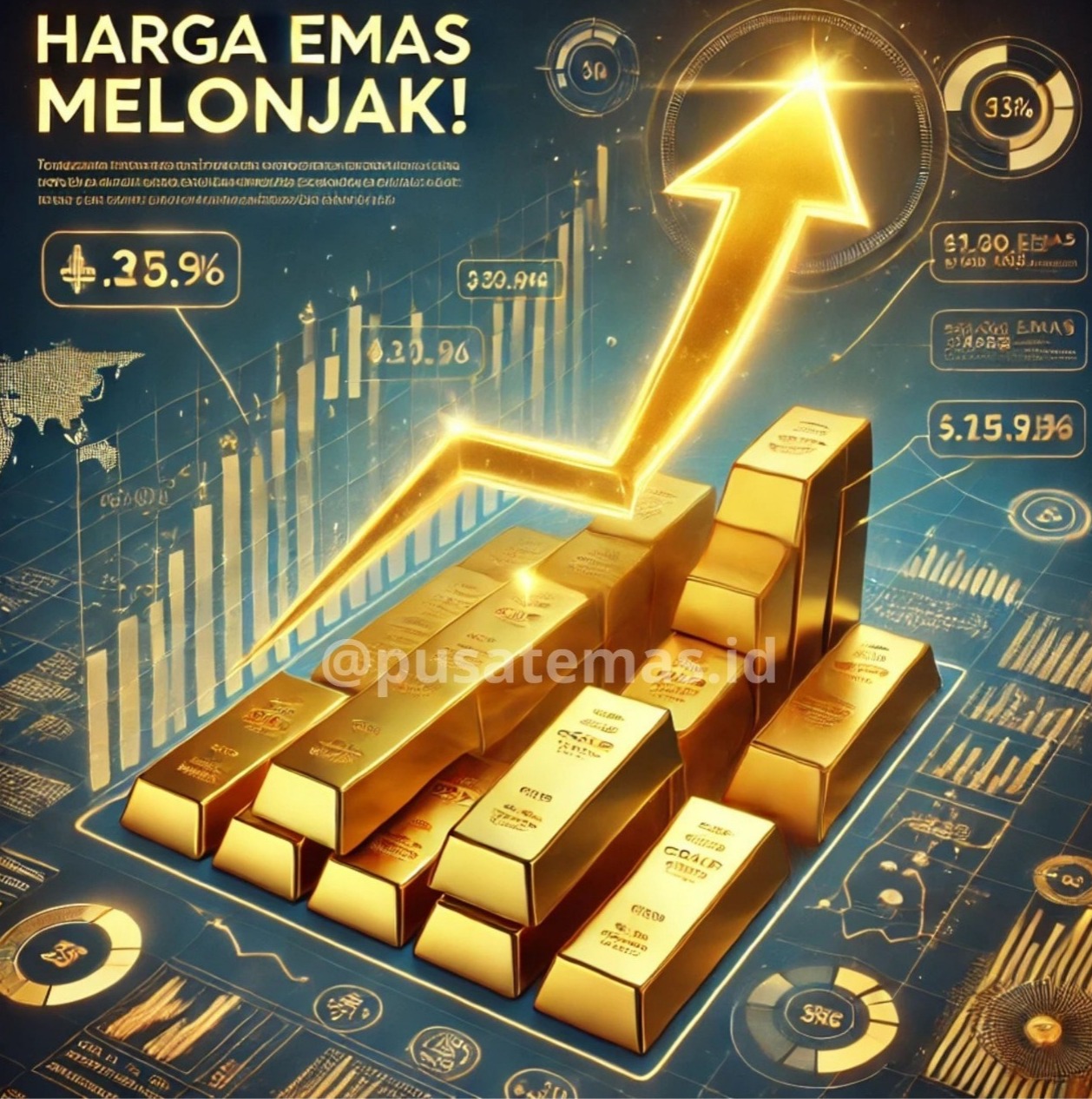 Harga Emas Hari Ini : Volatilitas meningkat tinggi